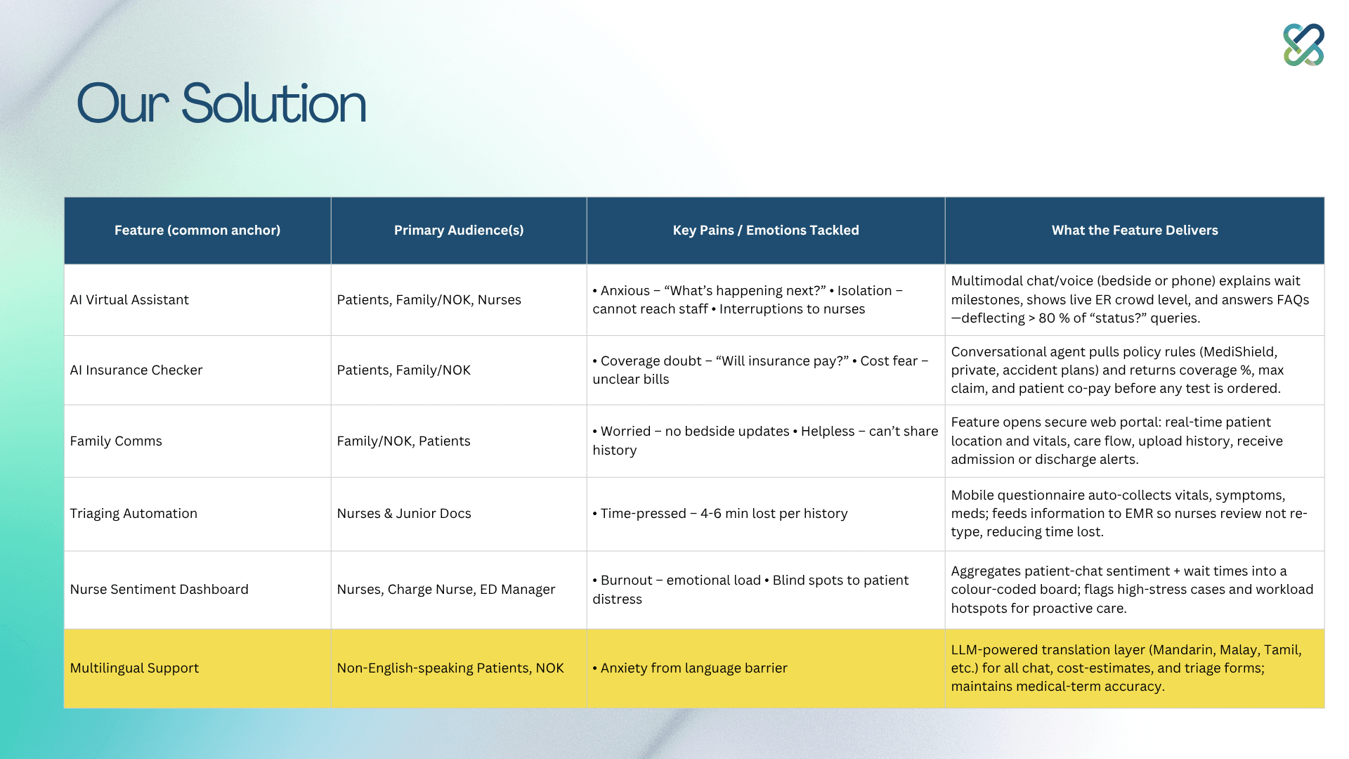 Slide 11
