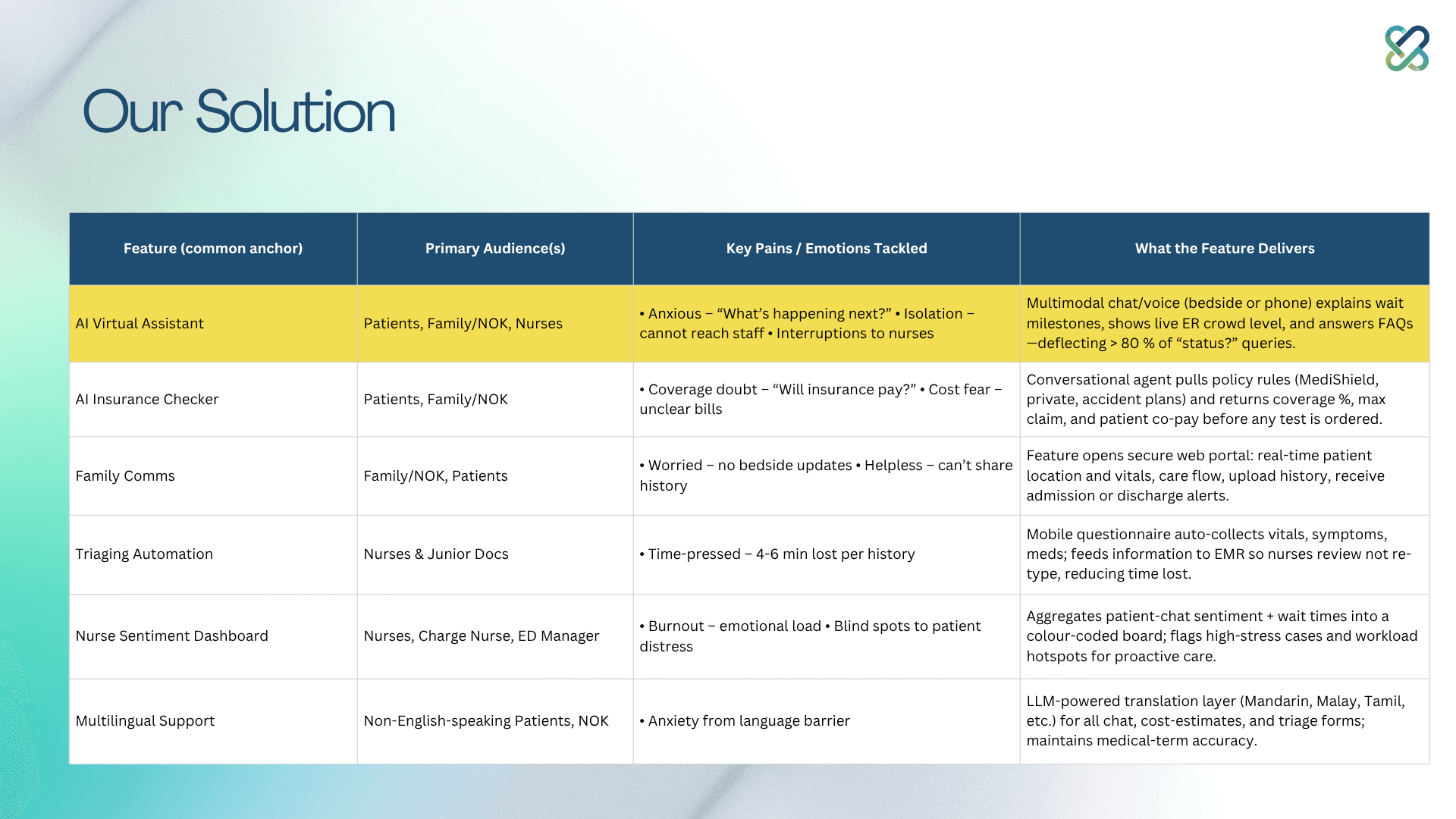 Slide 6