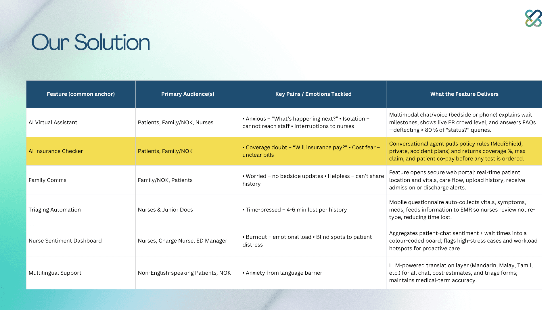 Slide 7